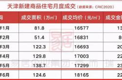 交强险价格上涨影响及未来展望