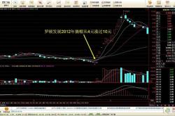 罗顿发展股吧的秘密