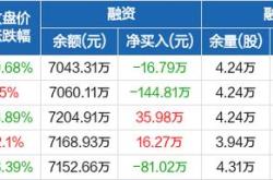 川润股份的股价