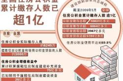 大庆住房公积金app官网下载