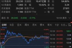 疫情爆发股指变化