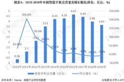 银行业集中度显著提升四大行新增贷款占半壁江山