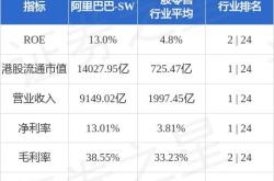 交银国际：维持阿里巴巴买入评级目标价港元