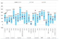 资金榜红利港股：净流入万元，居可比基金首位