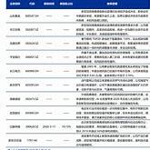 人民币对澳元汇率的实时报价