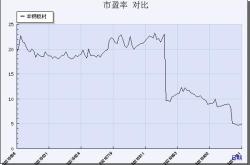 本钢板材发布2023年第三季度财报，业绩稳健增长