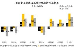 **特斯拉股价创新高财经分析
-**副标题**深入解析背后的财经因素
-**日期**[演讲日期]
-**演讲者**[您的名字]

第2页特斯拉股价概览
-**标题**特斯拉股价历史走势
-**