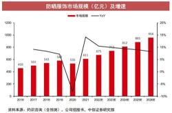 龙图光罩招股意向书披露，供应链受限风险待解