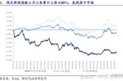 深市申购新股