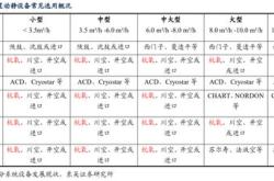 节能转债财经方面