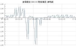 波导股份重组的财经影响分析