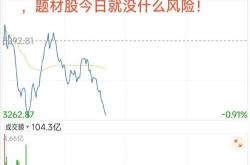 新浪股价财经方面最新消息