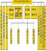 攀登高峰，见证历史中石油的崛起之路