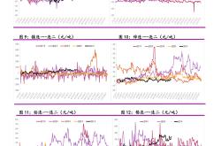 南方盛元基金净值查询