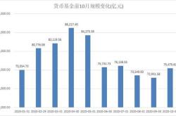 二季度公募基金规模创新高，债券与货币基金成增长引擎