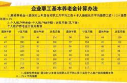 领取养老保险年龄最新规定2019