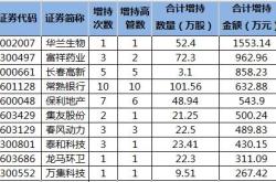 华兰生物股票行情