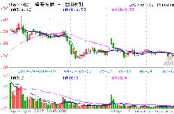 【海泰发展】财经新篇章探索未来的增长引擎