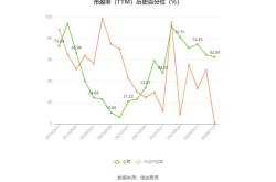 【松霖科技业绩亮眼】上半年净利润同比预增%%，未来可期！