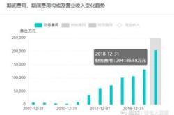 华铁：公司主要银行账户被冻结被叠加实施其他风险警示