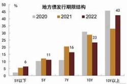 嘉元发债财经方面的产业发展分析