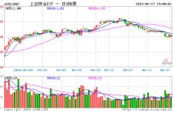 资金榜上证综合：净流入万元，居全市场第一梯队