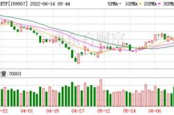 融资榜游戏融资净买入万元，居可比基金首位