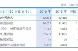 中国太保参股公司