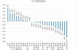 南向资金今日净卖出亿港元，工商银行逆市获净买入亿港元