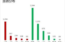 股票行情快报：胜通能源（）月日主力资金净买入万元