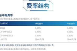 南方基金｜后续政策发力可期，三中全会激活市场新动能