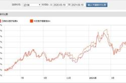 康斯特：中信证券工银瑞信基金等多家机构于月日调研我司