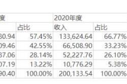 去年被否后周六福再冲ipo