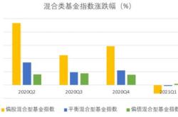 债券型基金成为基金新发主力