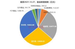 **揭秘公募养老基金的困境亏损与清盘的背后**

短视频