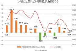 中国银行获北向资金青睐，增持金额位居前列
采访提纲