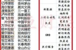 公募基金二季报出炉：家机构在管规模超万亿，宁德时代取代贵州茅台成第一重仓股