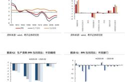 武汉：推进产业基金高质量发展，加快现代化产业体系建设