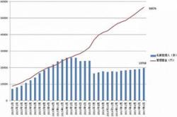 中关村发起一支创投基金