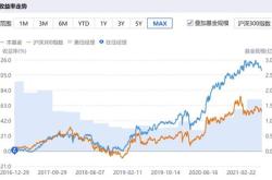 贝莱德基金地址于小时前从收到万枚