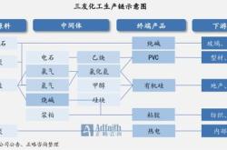 中国牛仔面料行业报告：概述市场分析产业链行业技术特点及发展趋势分析