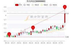 股票行情快报：易成新能（）月日主力资金净买入万元