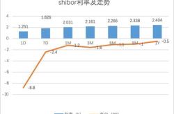 国债期货全线收涨