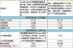 众淼控股预计月日上市引入洪泰及作为基石