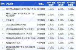 恒丰理财有限责任公司