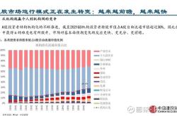 本周四中信建投策略会