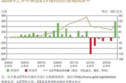 中国二季度金饰需求创年以来同期新低