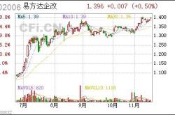 国有企业股票投资规定