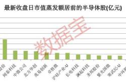 杭州承富跑出一支新投资基金：东方嘉富增持