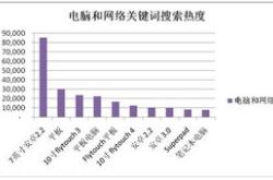 机构风向标翔港科技年二季度前十大机构持股比例合计下跌个百分点